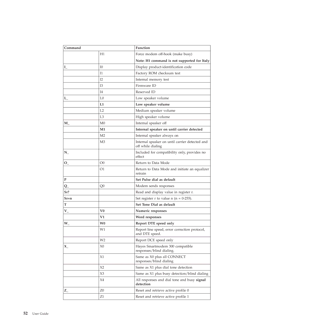 Lenovo 4155, 4158, 4218 manual Low speaker volume 