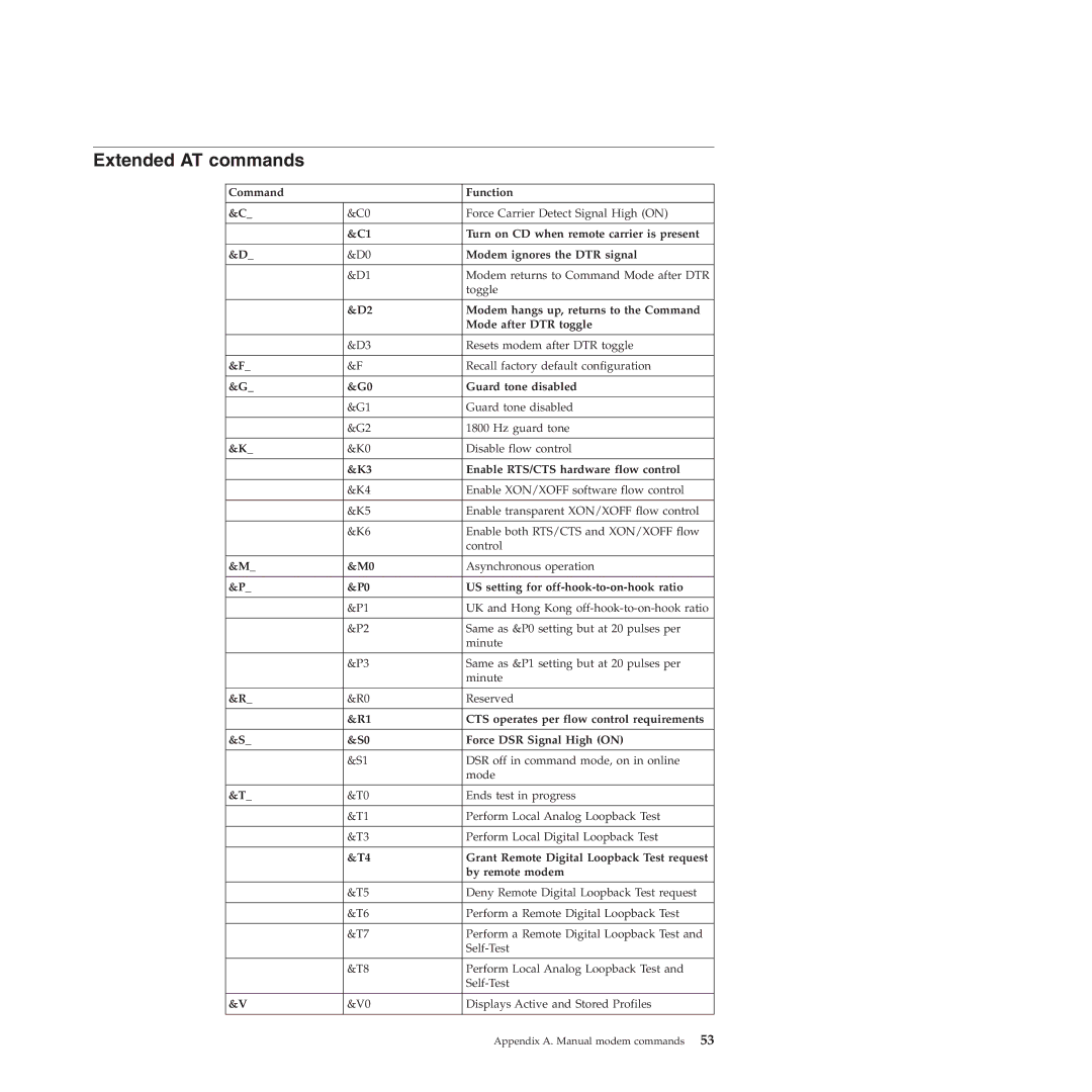 Lenovo 4158, 4155, 4218 manual Extended AT commands, Enable RTS/CTS hardware flow control 