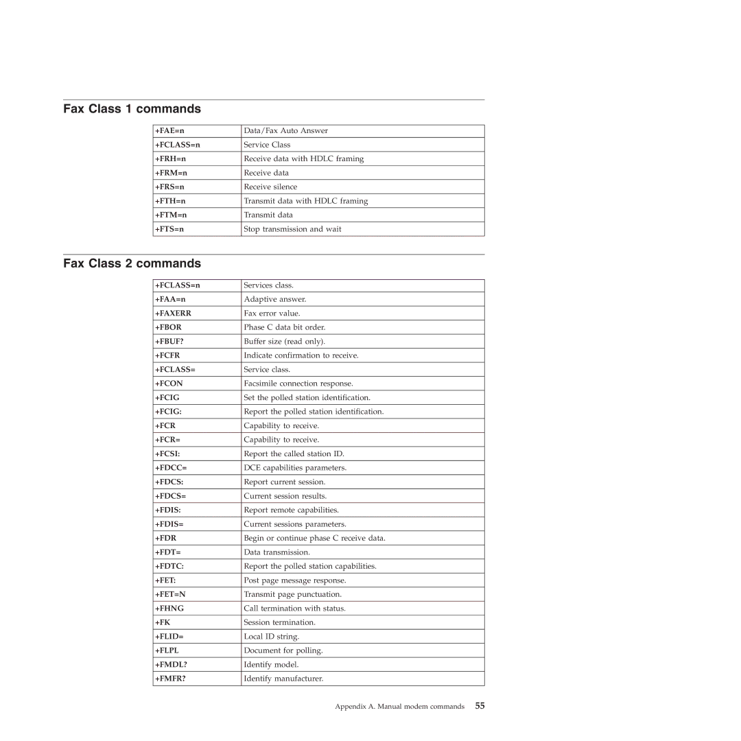 Lenovo 4155, 4158, 4218 manual Fax Class 1 commands, Fax Class 2 commands 