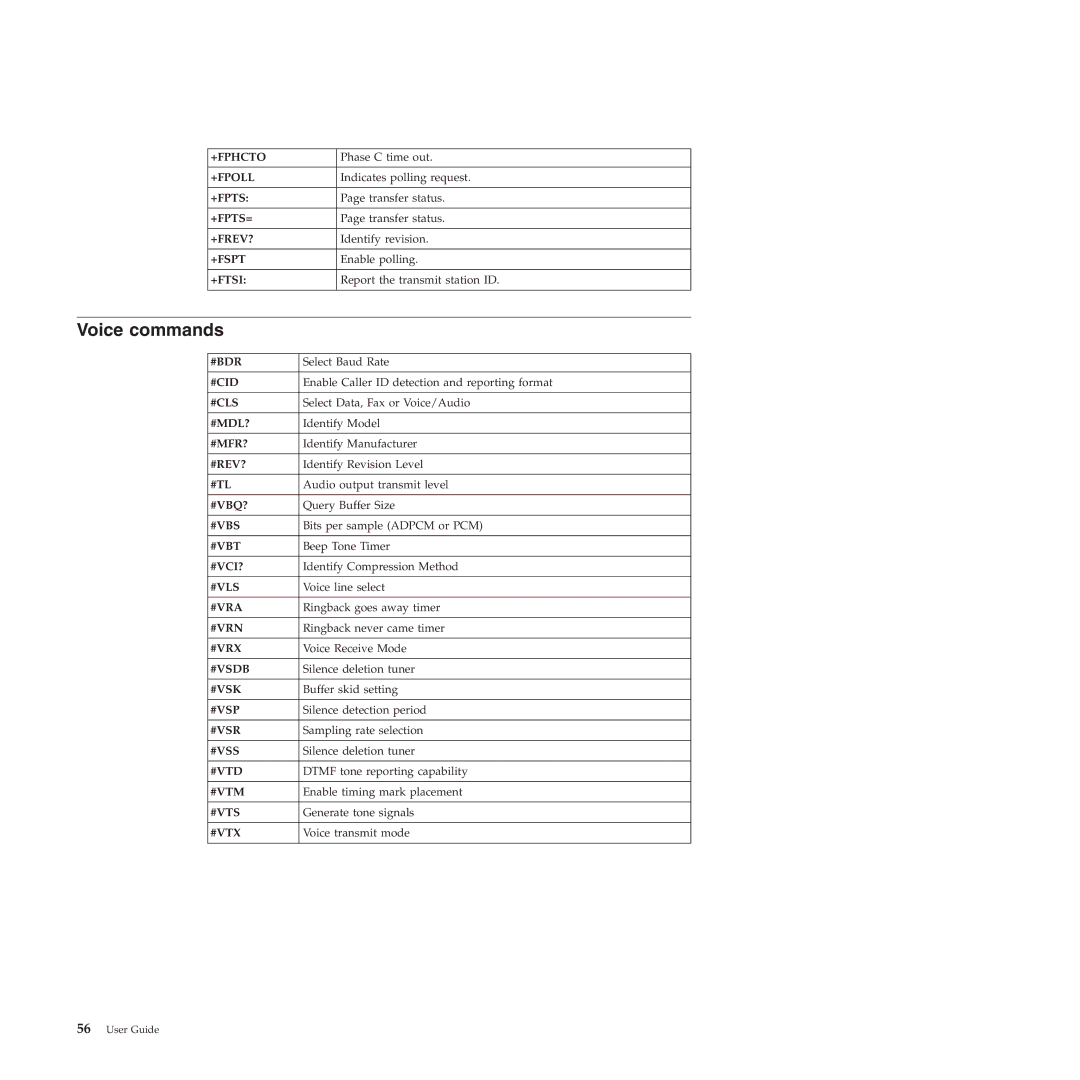 Lenovo 4158, 4155, 4218 manual Voice commands 