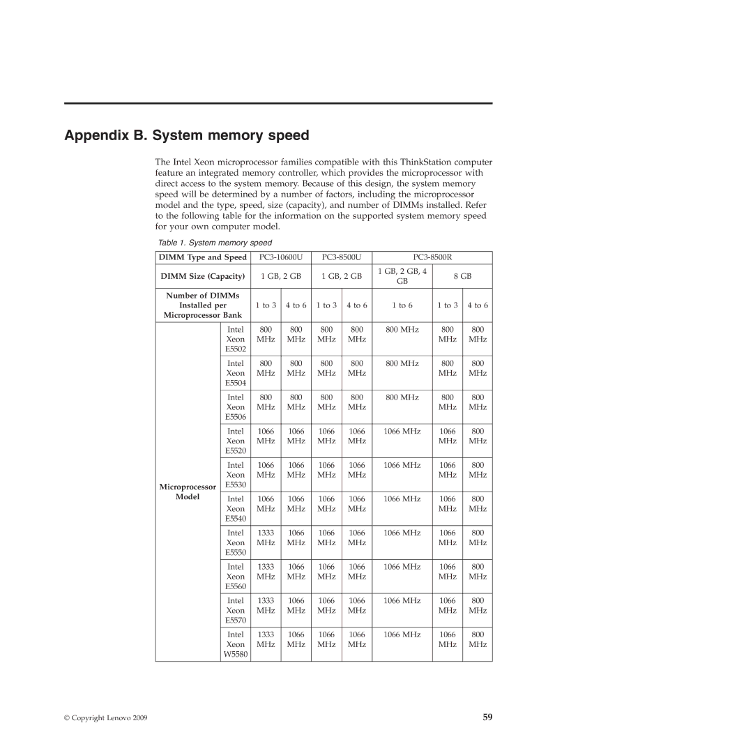 Lenovo 4158, 4155, 4218 manual Appendix B. System memory speed 