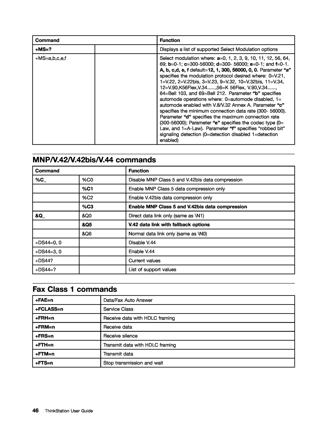Lenovo 4105, 4157VJU, 4217 manual MNP/V.42/V.42bis/V.44 commands, Fax Class 1 commands, ThinkStation User Guide 