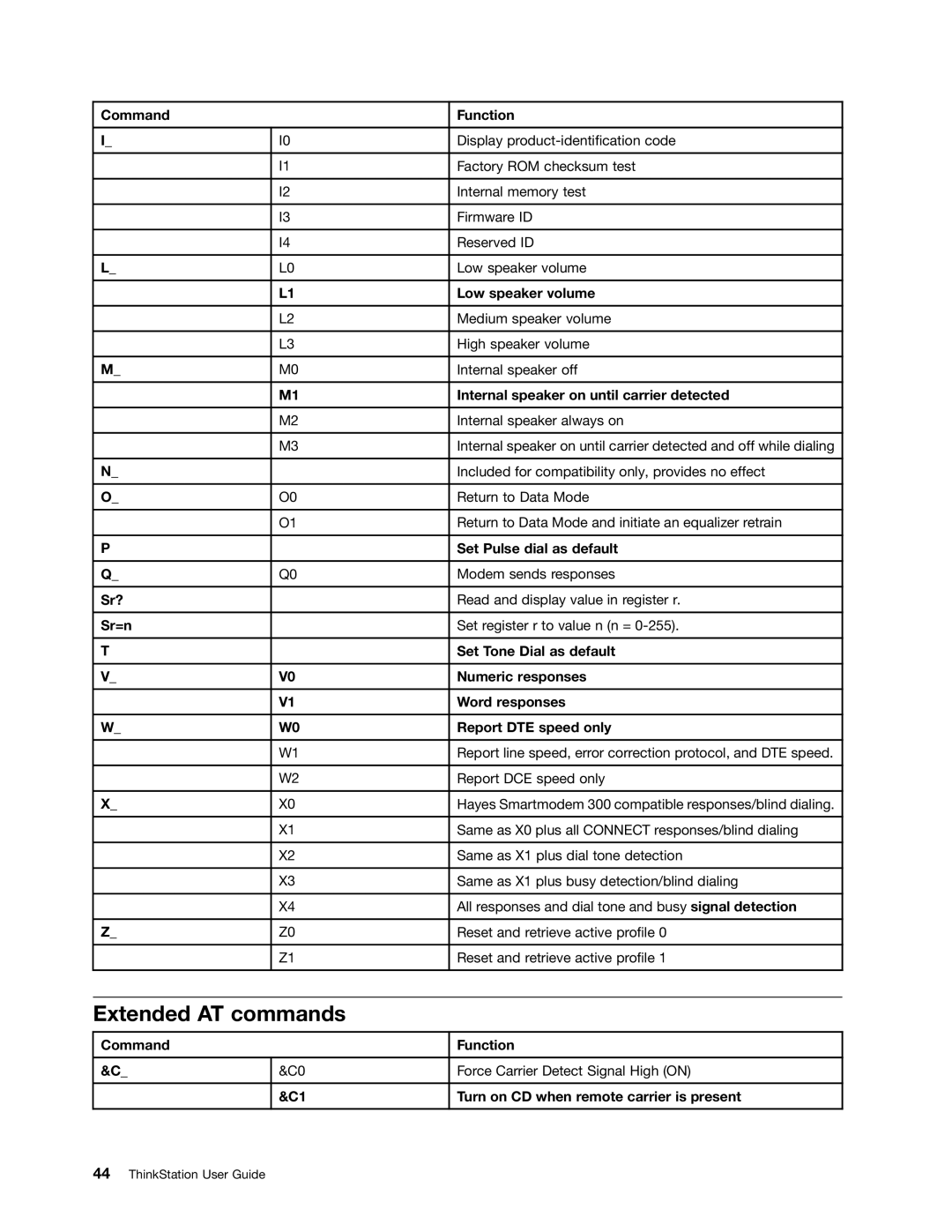 Lenovo 4157VJU, 4105, 4217 manual Extended AT commands 