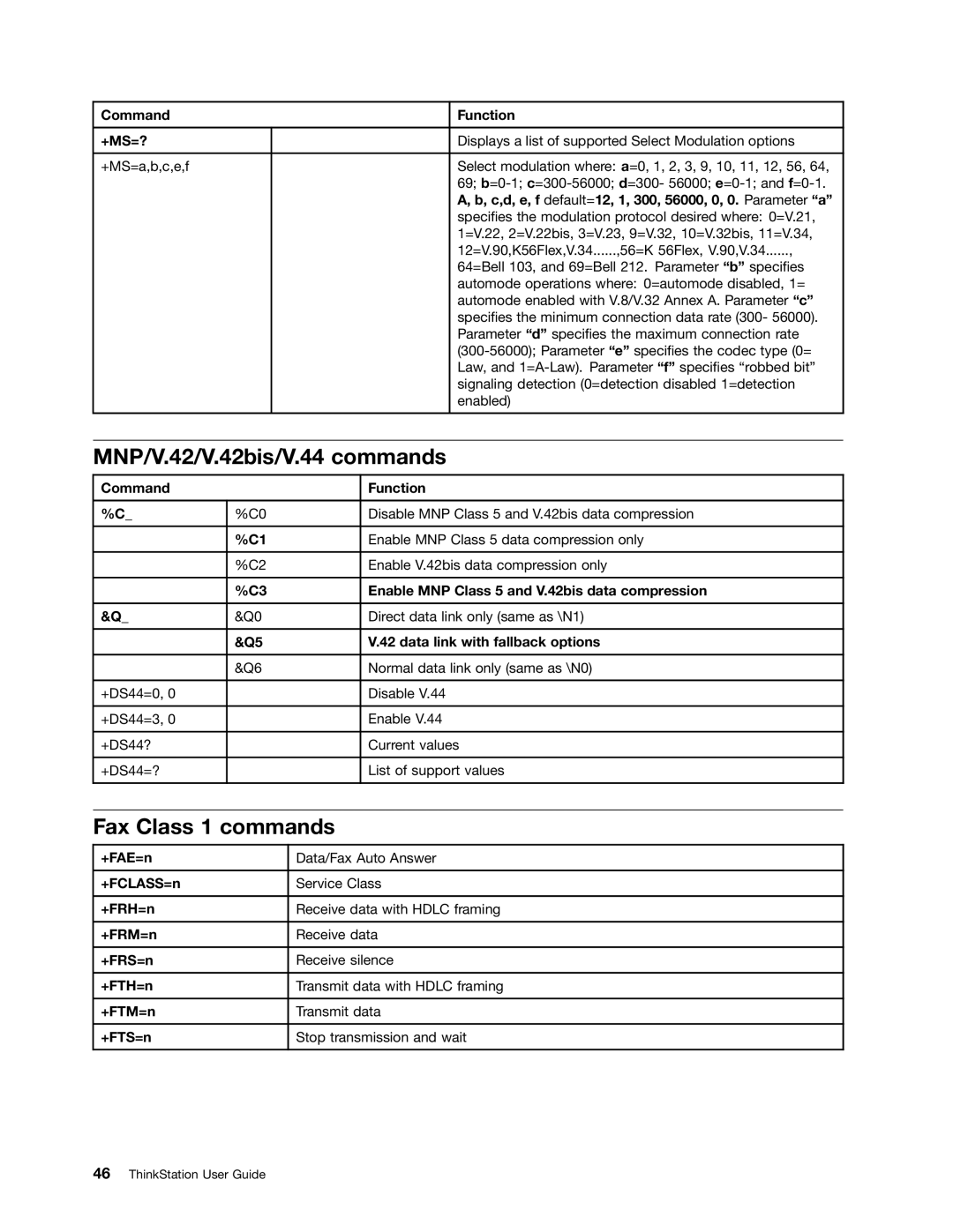 Lenovo 4105, 4157VJU, 4217 manual MNP/V.42/V.42bis/V.44 commands, Fax Class 1 commands 