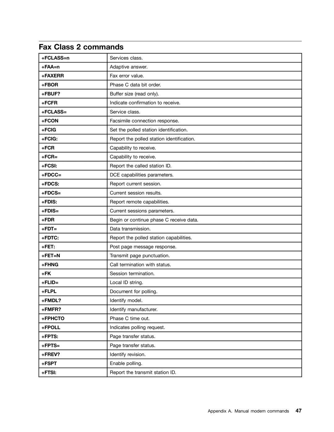 Lenovo 4105, 4157VJU, 4217 manual Fax Class 2 commands 