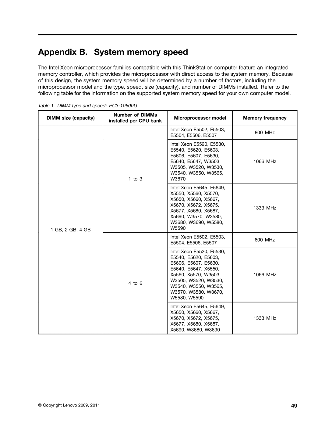 Lenovo 4217, 4105, 4157VJU manual Appendix B. System memory speed 