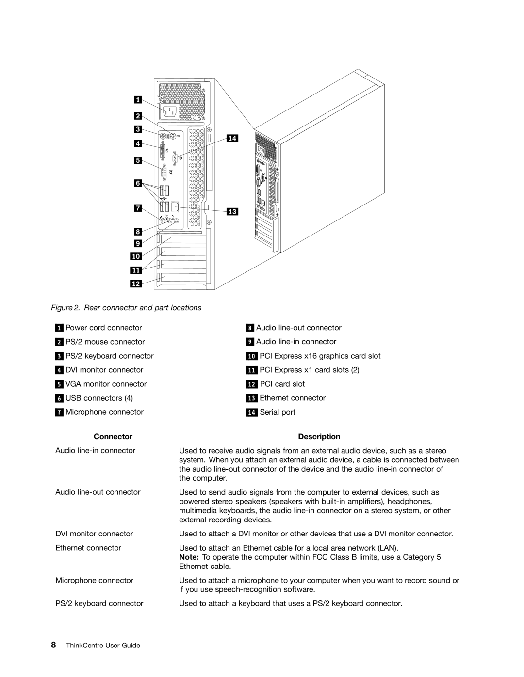 Lenovo 5042, 4163, 5046 manual Connector Description 