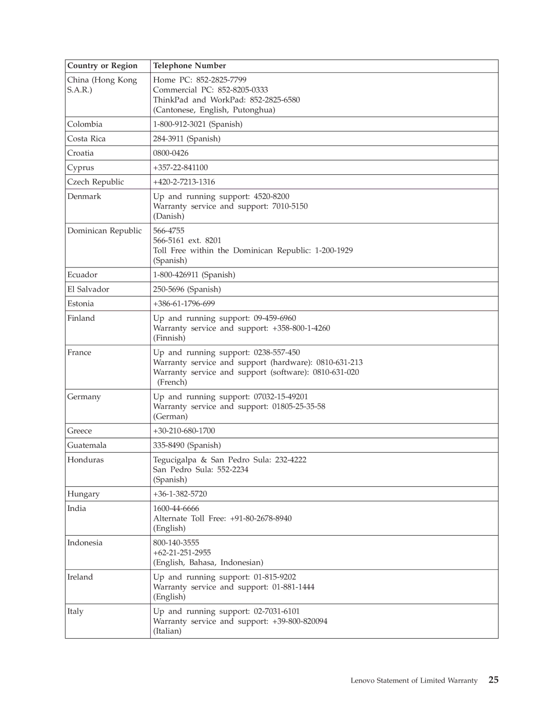 Lenovo 41N3005 manual Country or Region Telephone Number 