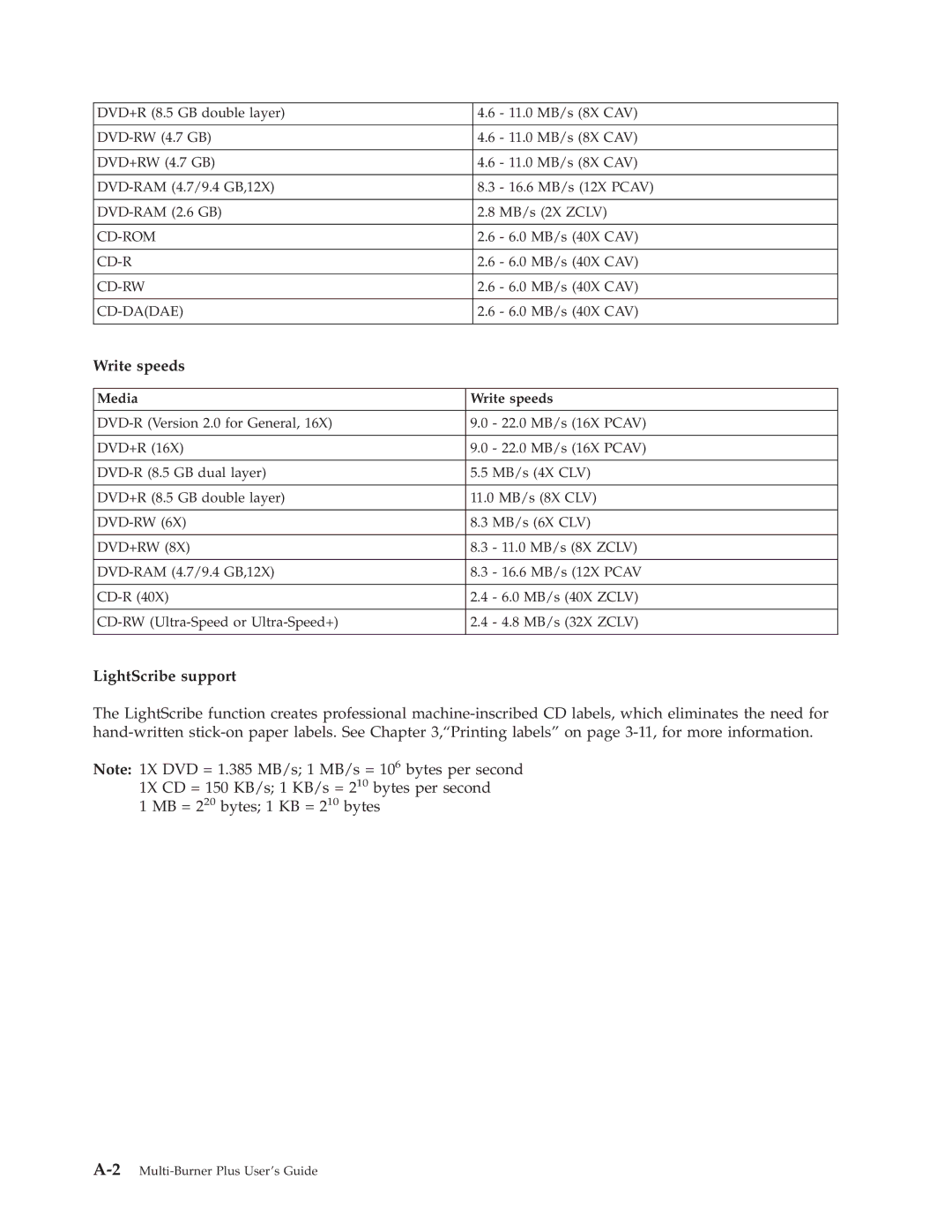 Lenovo 41N5583 manual Write speeds, LightScribe support 