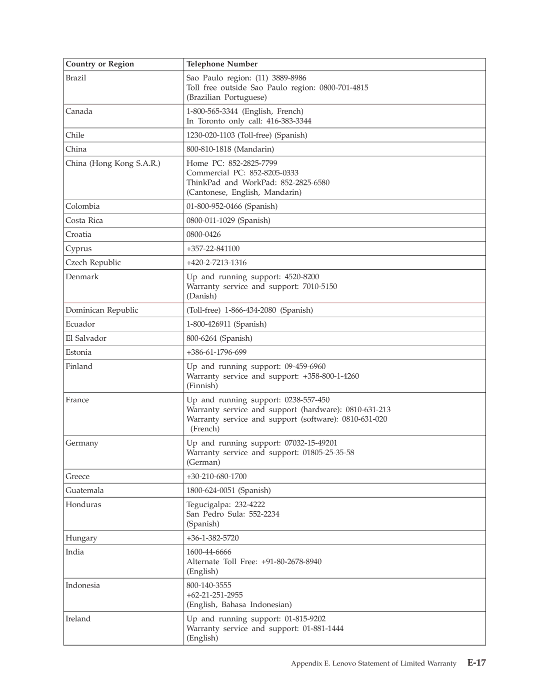 Lenovo 41N5622 manual Appendix E. Lenovo Statement of Limited Warranty E-17 