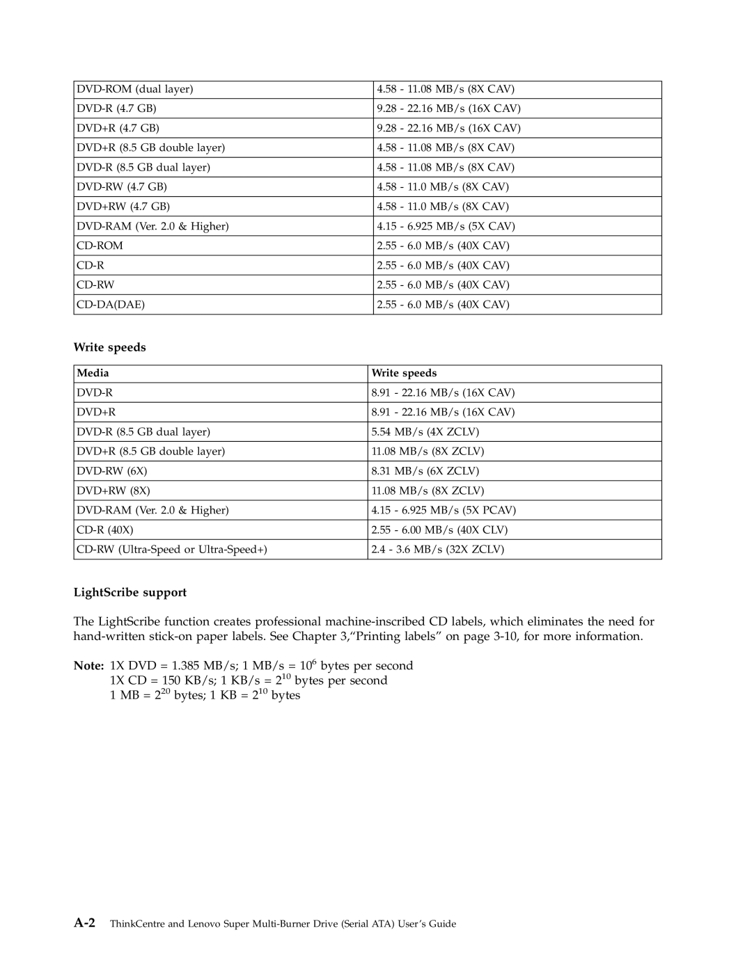 Lenovo 41N5626 manual Write speeds, LightScribe support 