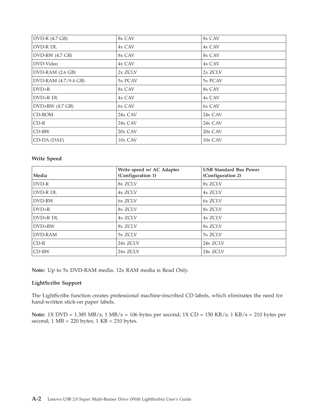 Lenovo 41N5631 manual Write Speed, LightScribe Support 