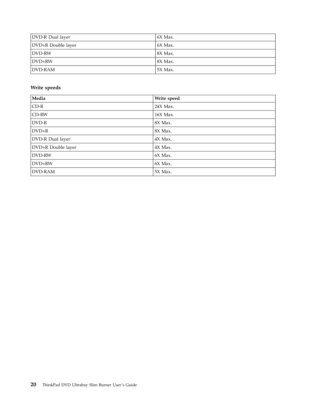 Lenovo 41N5647 manual Write speeds 