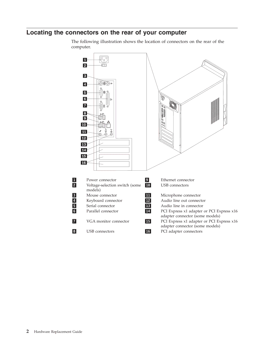 Lenovo 41X8111 manual Locating the connectors on the rear of your computer 