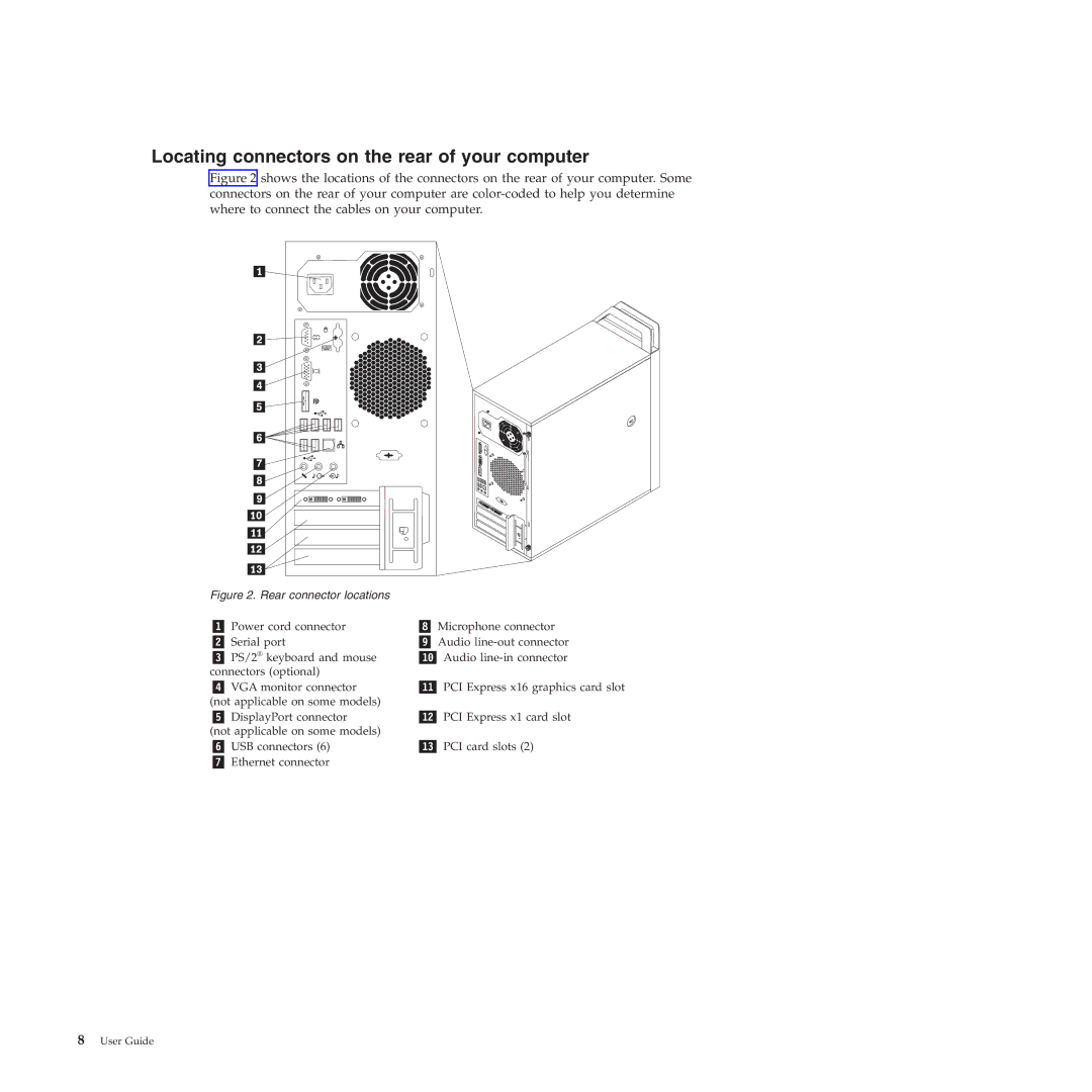 Lenovo 4222, 4220, 4215, 4219, 4221 manual Locating connectors on the rear of your computer, Rear connector locations 