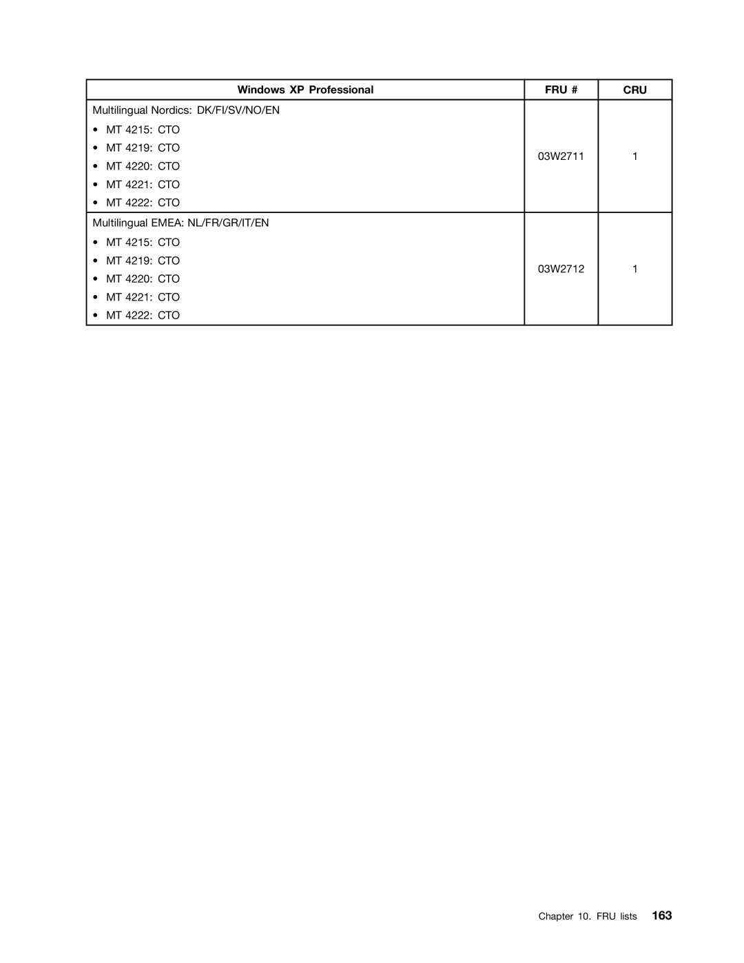 Lenovo 4221, 4220, 4222 manual Multilingual Nordics DK/FI/SV/NO/EN MT 4215 CTO MT 4219 CTO 