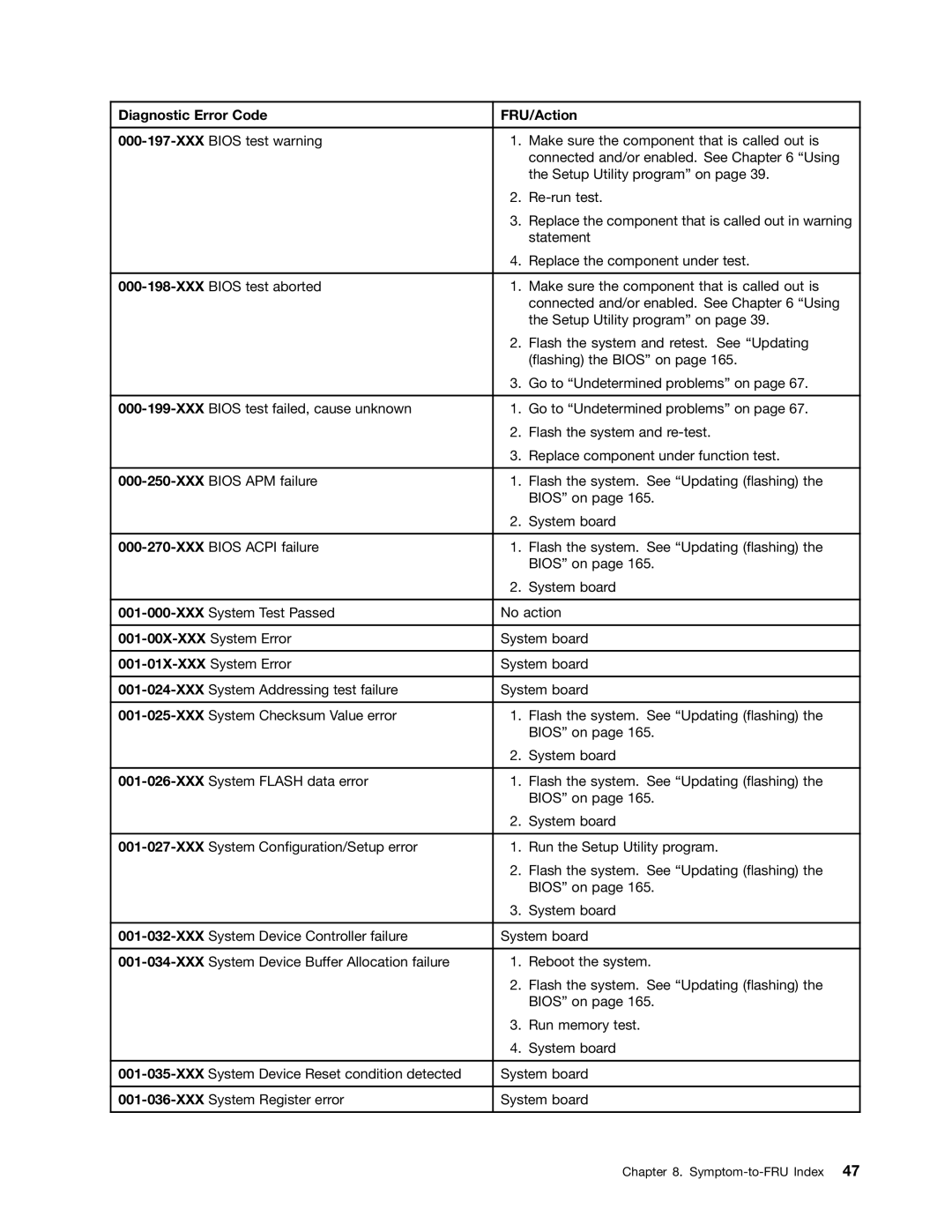 Lenovo 4219, 4220, 4222, 4215, 4221 manual 001-00X-XXX System Error, 001-01X-XXX System Error 