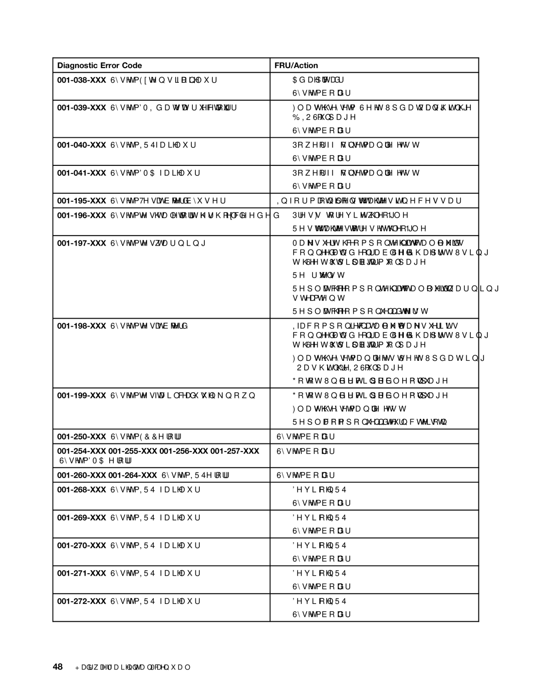 Lenovo 4221, 4220, 4222, 4215, 4219 manual XXX 001-255-XXX 001-256-XXX, XXX 001-264-XXX System IRQ error 