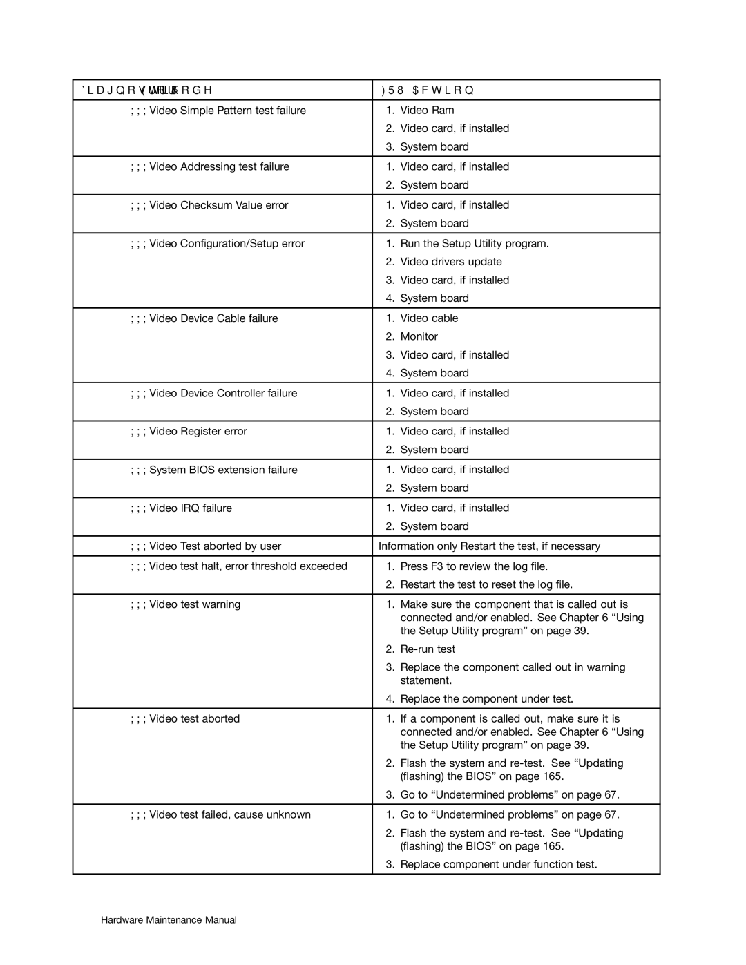 Lenovo 4222, 4220, 4215, 4219, 4221 manual Diagnostic Error Code FRU/Action 