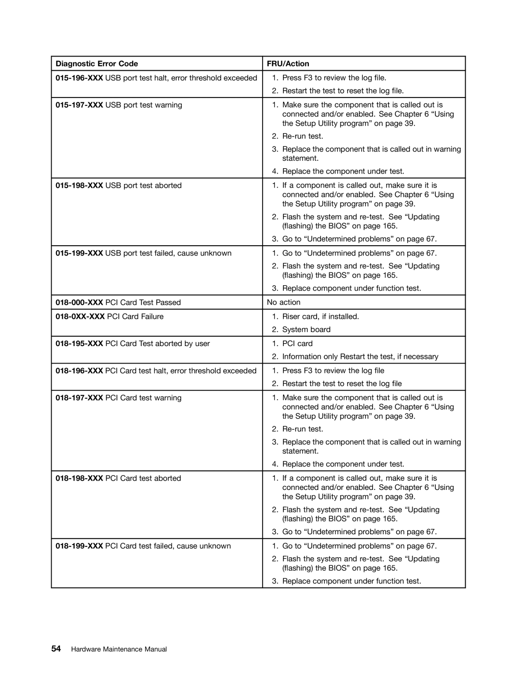 Lenovo 4220, 4222, 4215, 4219, 4221 manual Diagnostic Error Code FRU/Action 