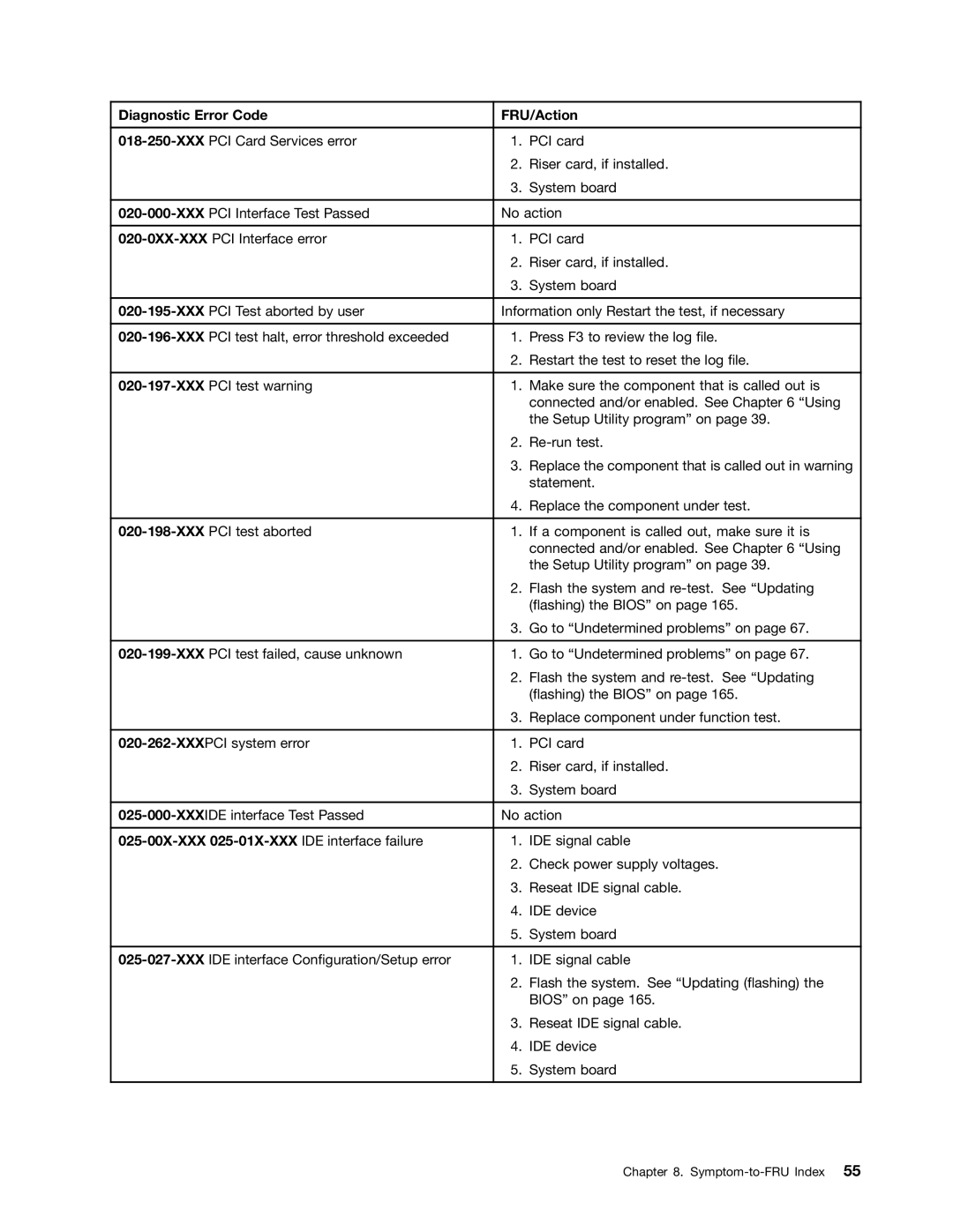 Lenovo 4222, 4220, 4215, 4219, 4221 manual 025-00X-XXX 025-01X-XXX IDE interface failure 