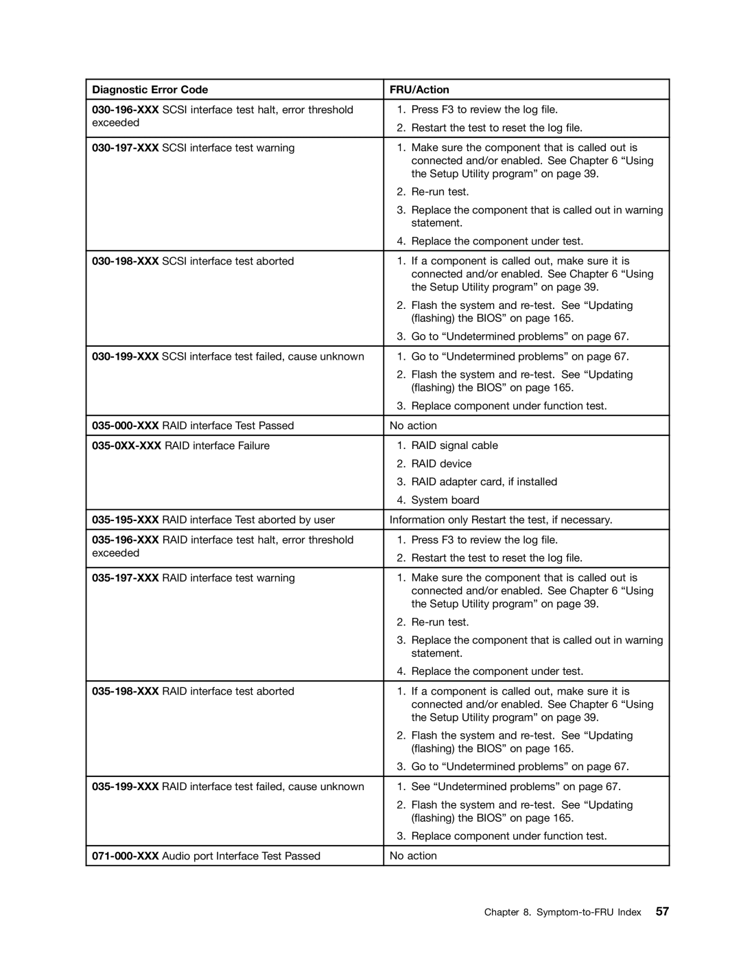 Lenovo 4219, 4220, 4222, 4215, 4221 manual Diagnostic Error Code FRU/Action 