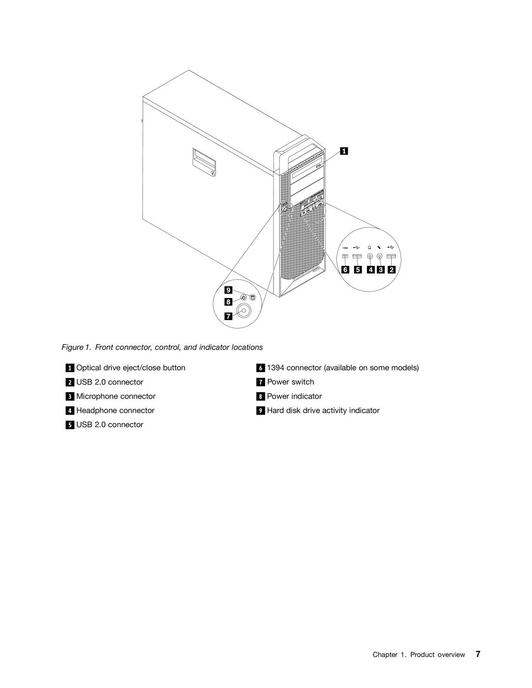 Lenovo 4228, 4223, 4229 manual Front connector, control, and indicator locations 