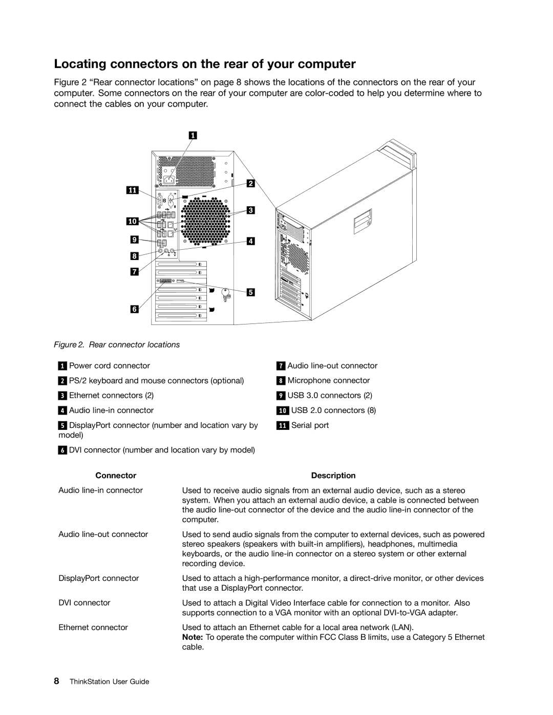 Lenovo 4229, 4223, 4228 manual Locating connectors on the rear of your computer, Connector Description 