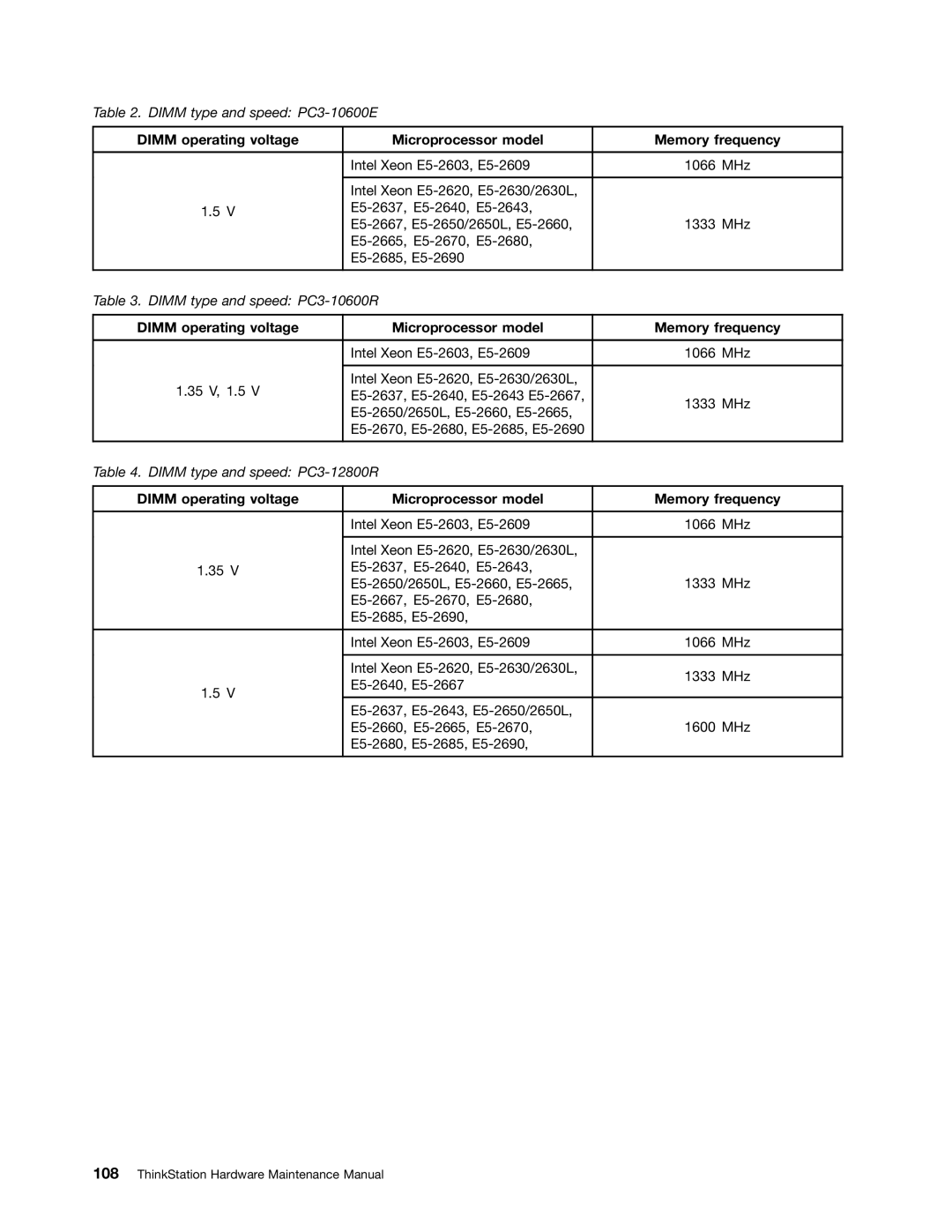 Lenovo 4223, 4228, 4229 manual Dimm operating voltage Microprocessor model Memory frequency 