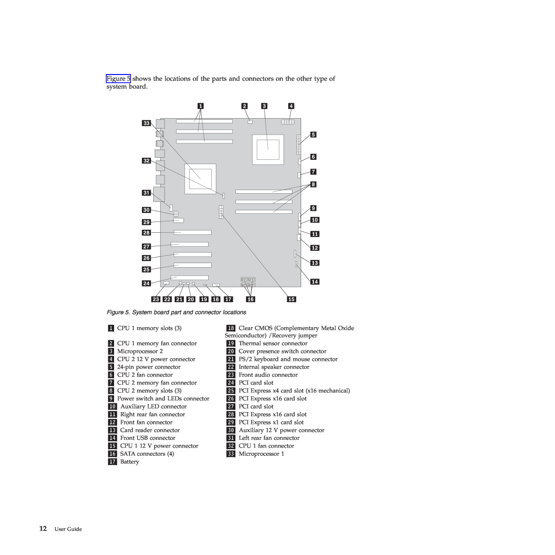 Lenovo 4263, 4271, 4272, 4269, 4265, 4264, 4266 manual System board part and connector locations, User Guide 