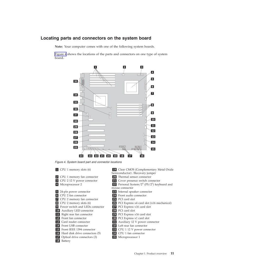 Lenovo 4266, 4271, 4272, 4269 Locating parts and connectors on the system board, System board part and connector locations 