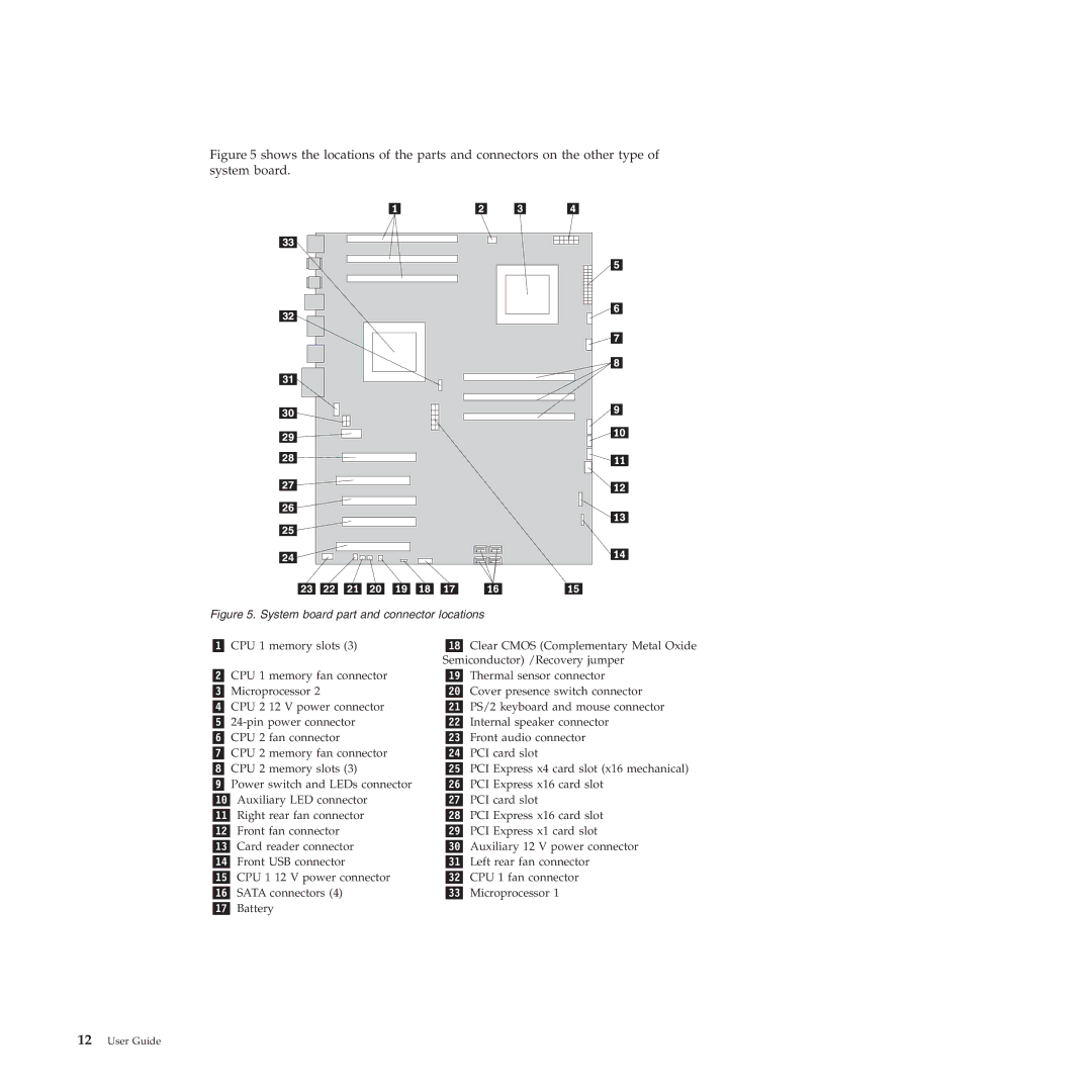 Lenovo 4263, 4271, 4272, 4269, 4265, 4264, 4266 manual System board part and connector locations 