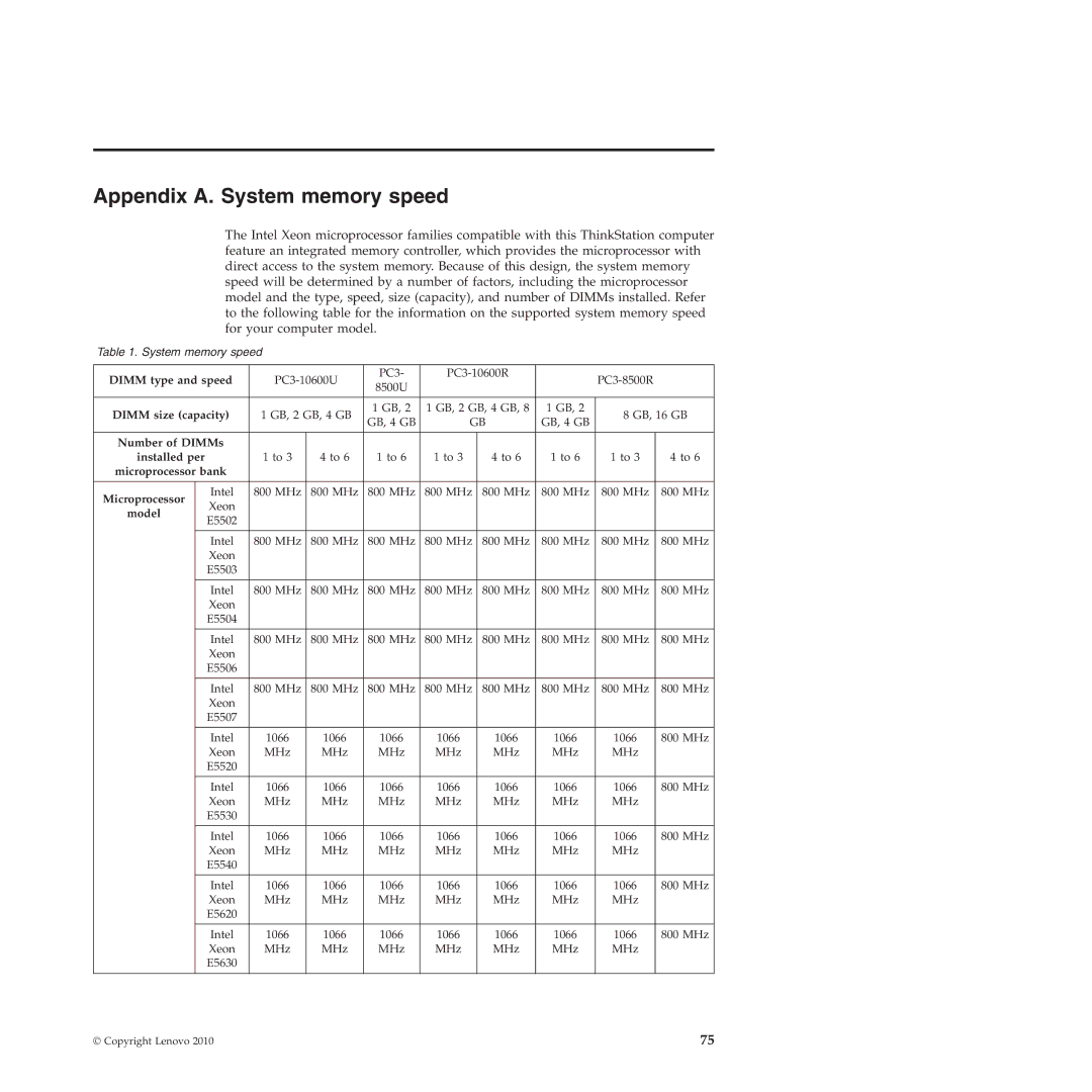 Lenovo 4263, 4271, 4272, 4269, 4265, 4264, 4266 manual Appendix A. System memory speed, Model 