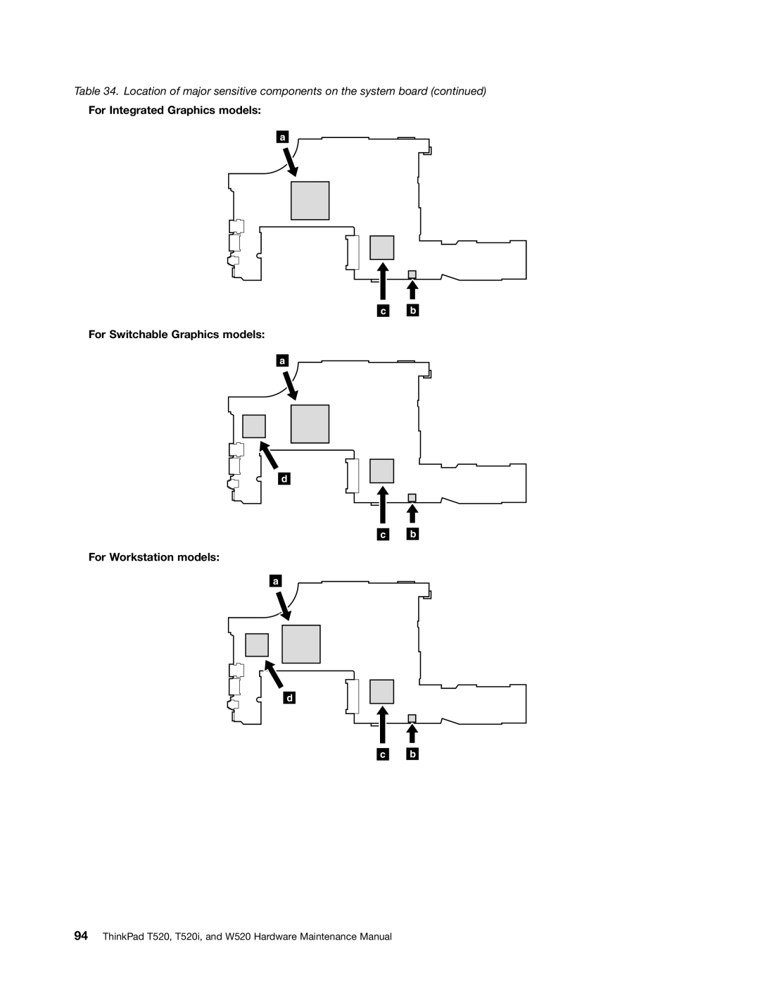 Lenovo 4284WW9PC10B371, W520, T520i manual Location of major sensitive components on the system board 