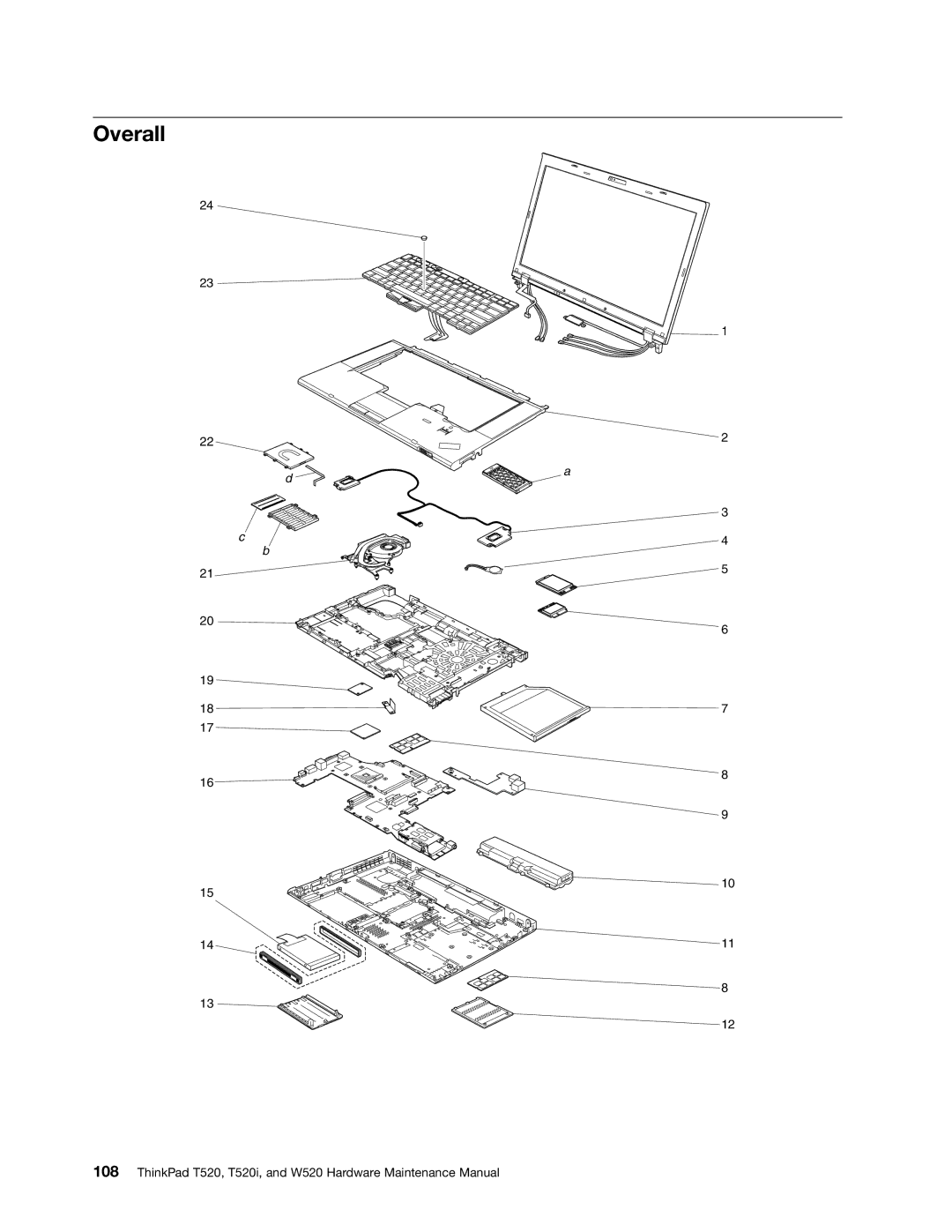 Lenovo 4284WW9PC10B371, W520, T520i manual Overall 