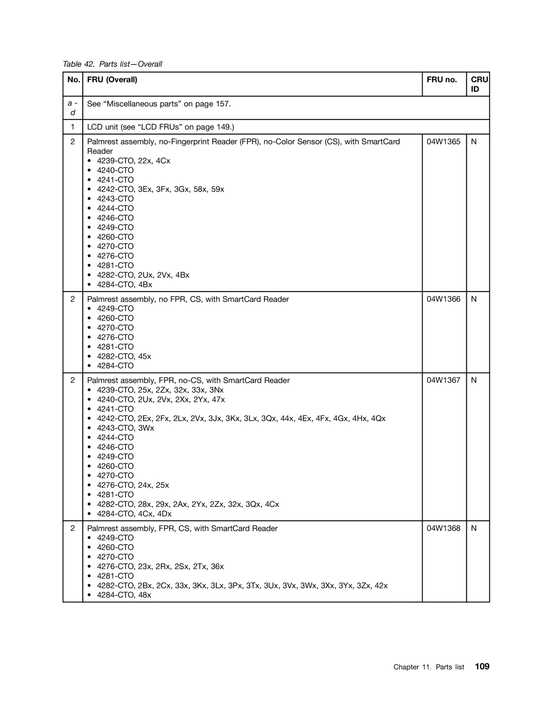 Lenovo W520, 4284WW9PC10B371, T520i manual Cru 