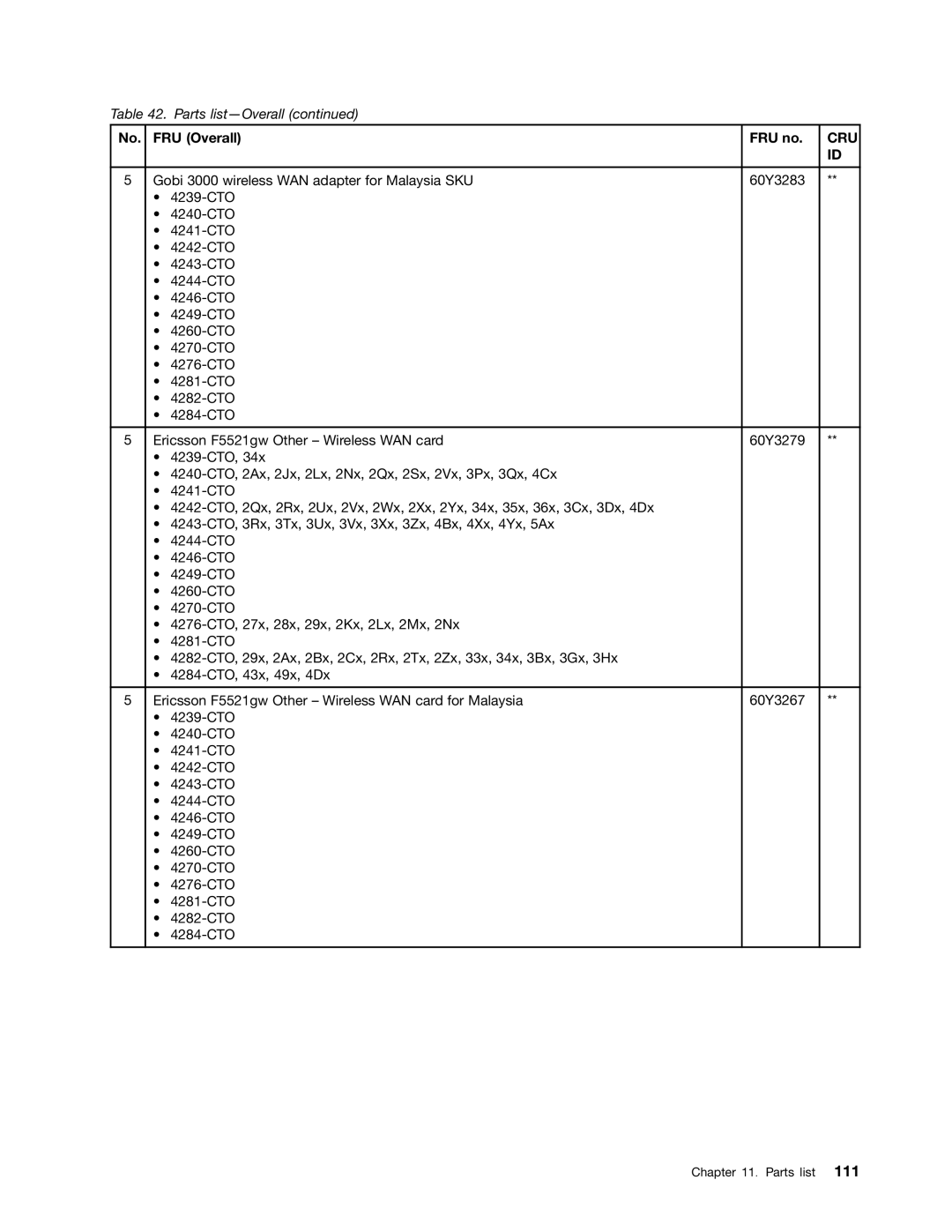 Lenovo T520i, 4284WW9PC10B371, W520 manual Cru 