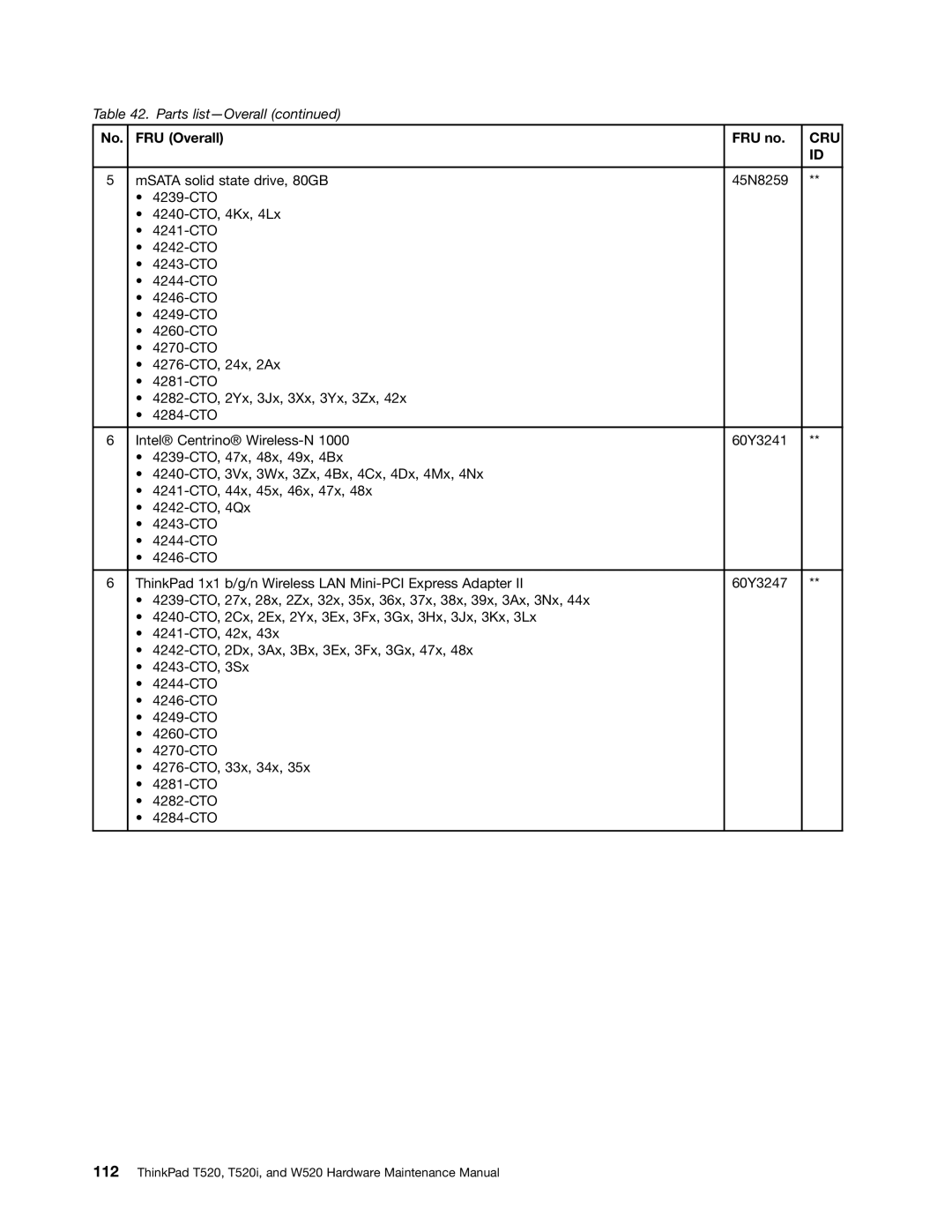 Lenovo 4284WW9PC10B371, W520, T520i manual Cru 