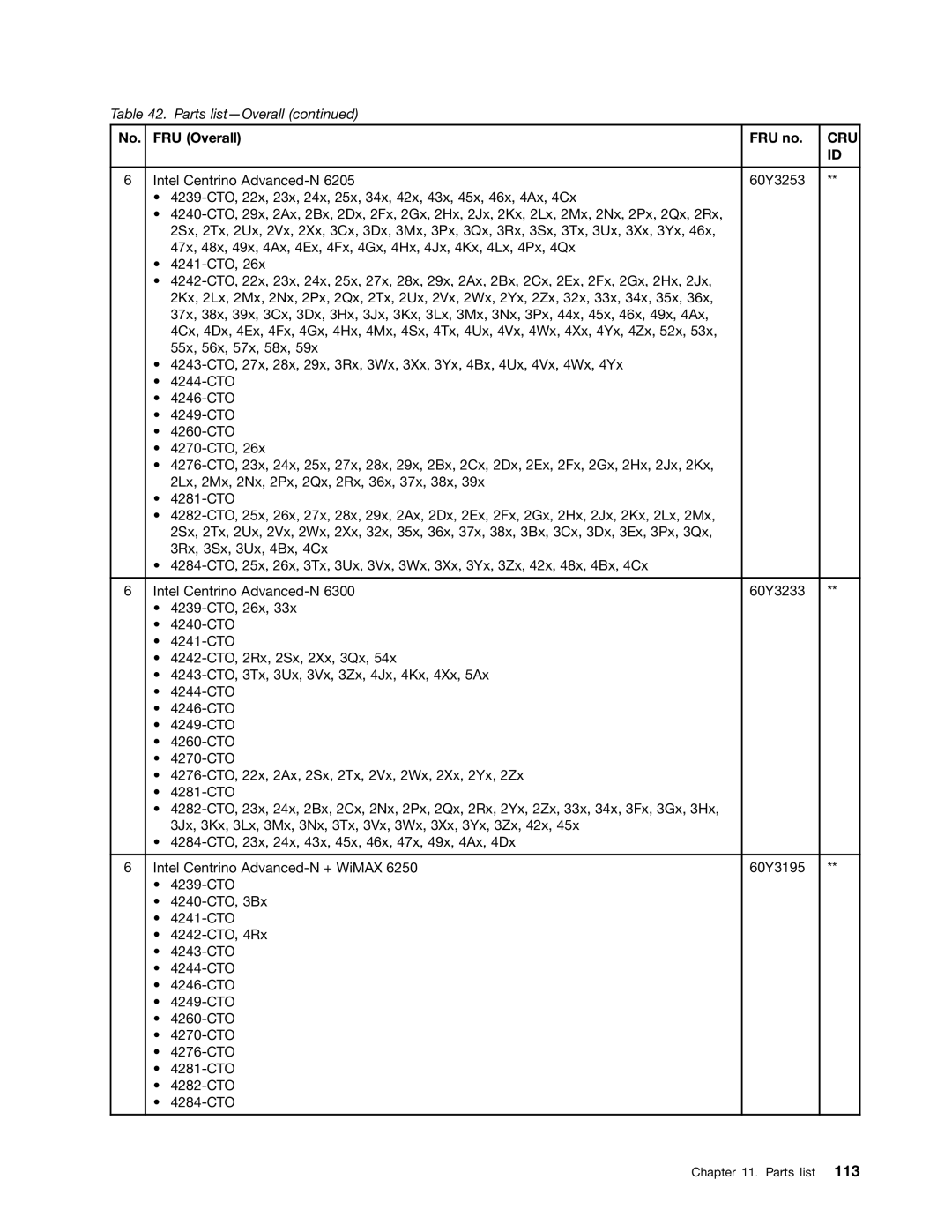 Lenovo W520, 4284WW9PC10B371, T520i manual Cru 