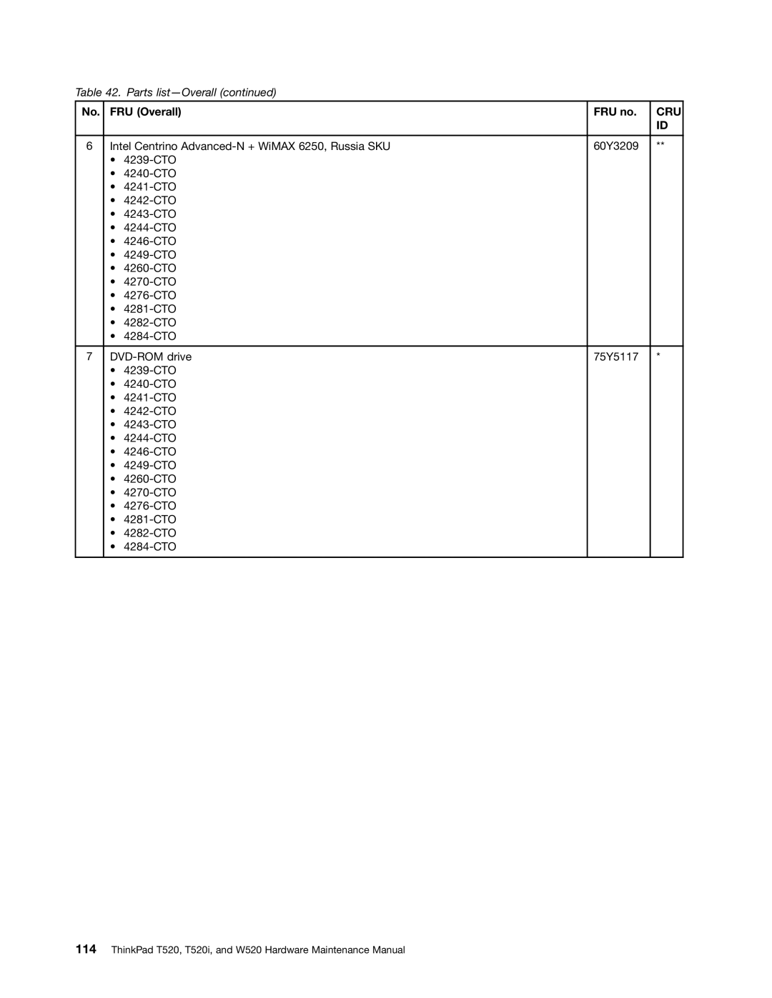 Lenovo 4284WW9PC10B371, W520, T520i manual Cru 