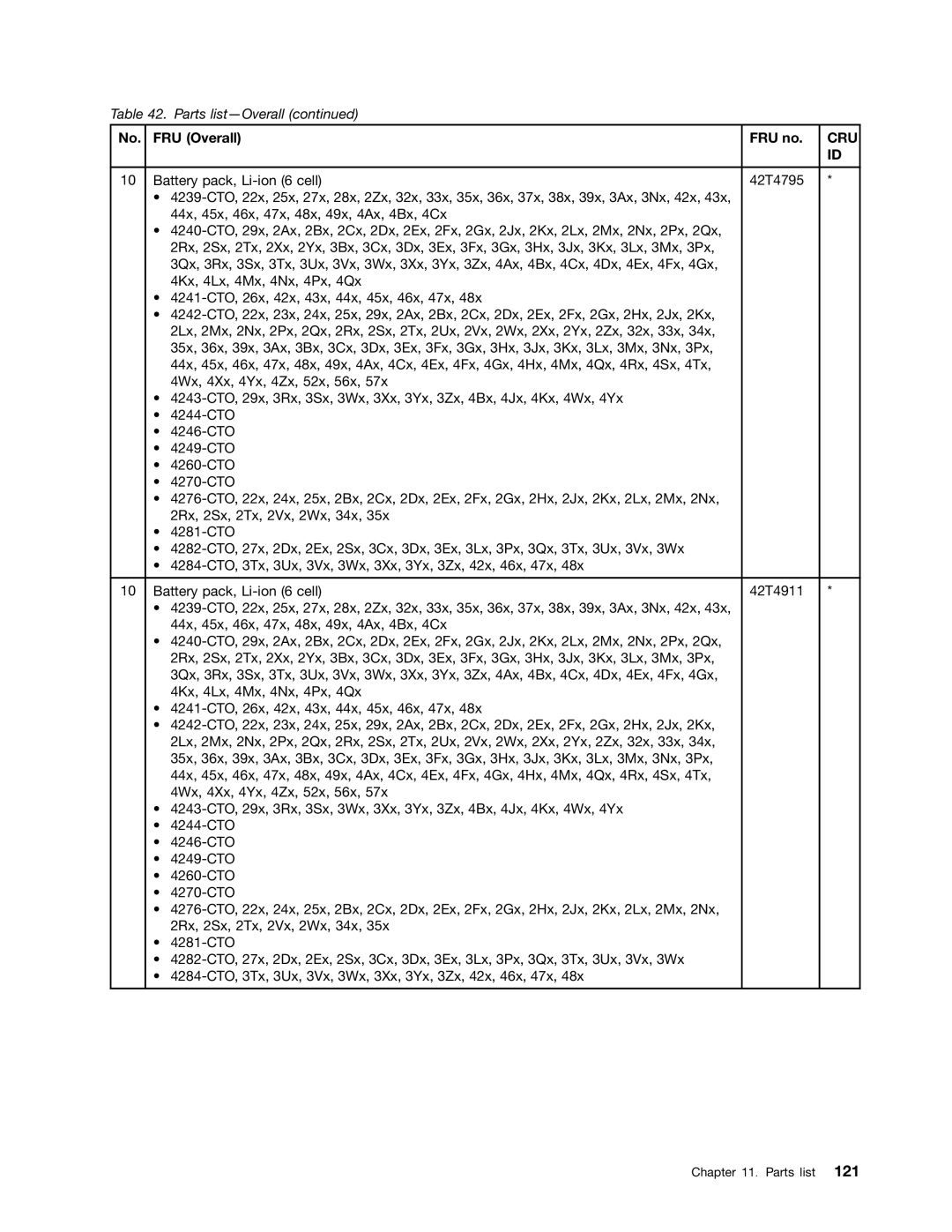 Lenovo W520, 4284WW9PC10B371, T520i manual Cru 