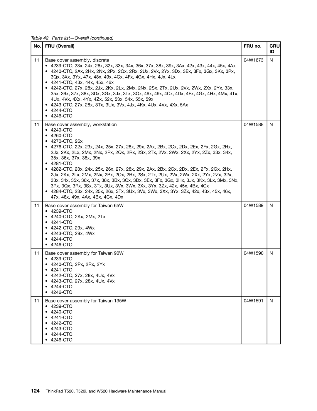 Lenovo 4284WW9PC10B371, W520, T520i manual Cru 