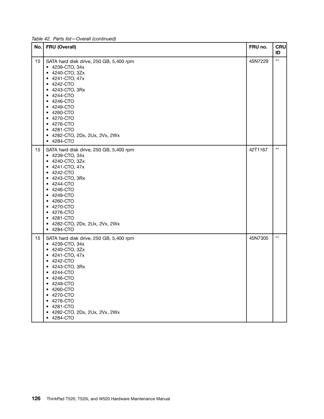 Lenovo 4284WW9PC10B371, W520, T520i manual Cru 