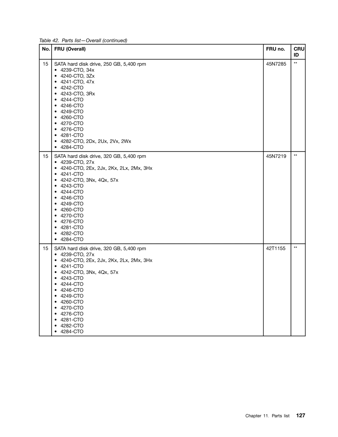 Lenovo T520i, 4284WW9PC10B371, W520 manual Cru 