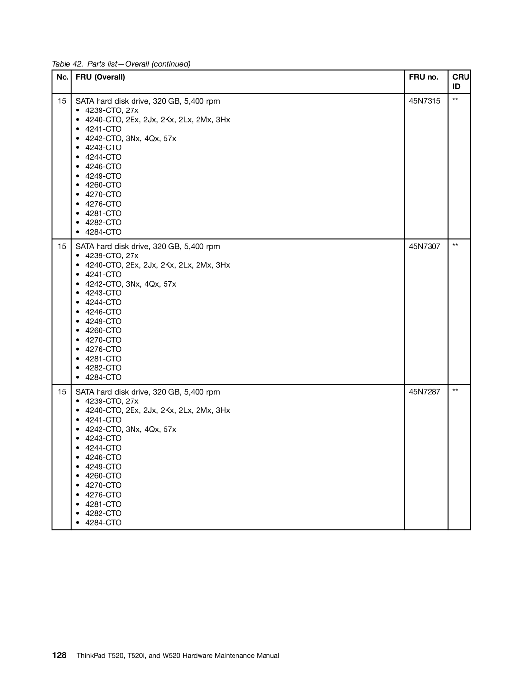 Lenovo 4284WW9PC10B371, W520, T520i manual Cru 