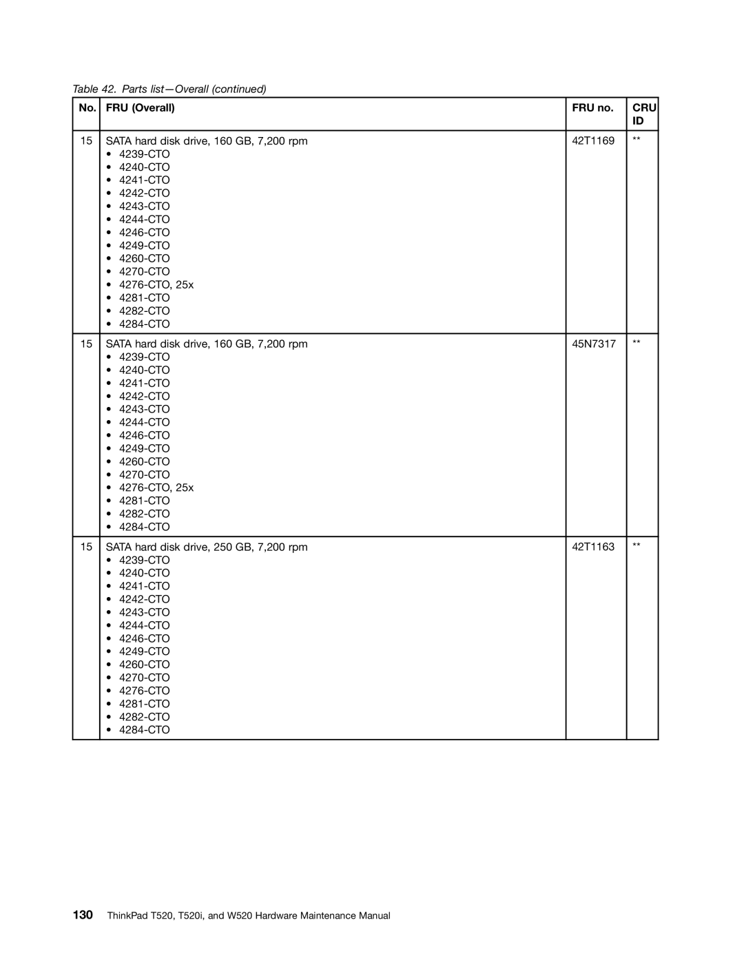 Lenovo 4284WW9PC10B371, W520, T520i manual Cru 