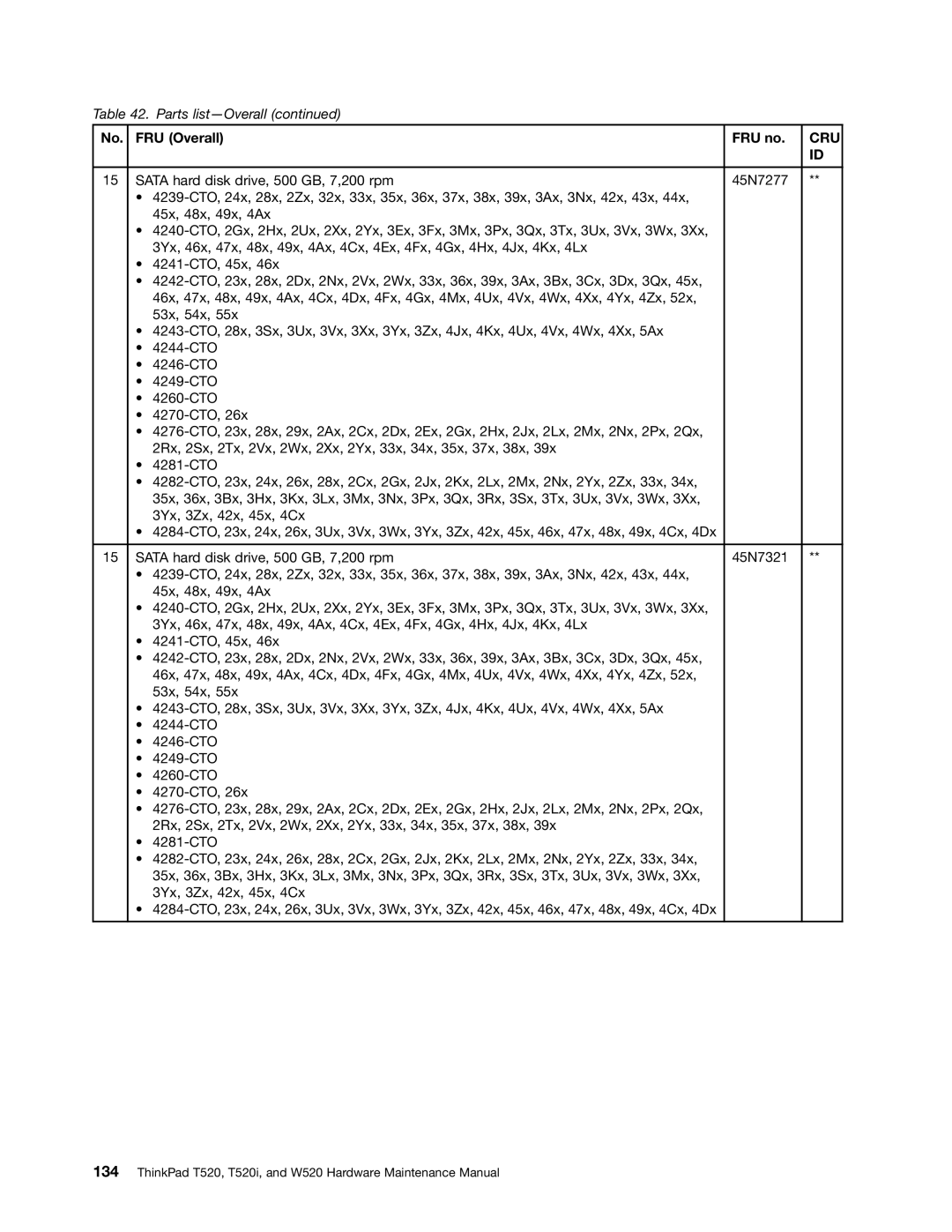 Lenovo 4284WW9PC10B371, W520, T520i manual Cru 