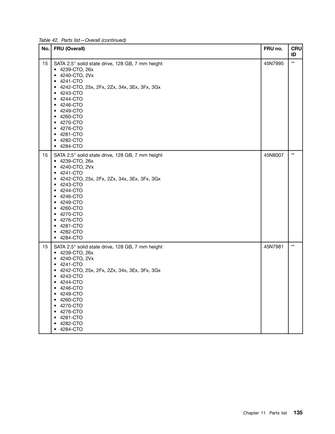 Lenovo T520i, 4284WW9PC10B371, W520 manual Cru 