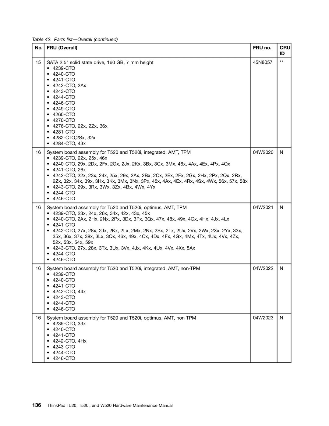 Lenovo 4284WW9PC10B371, W520, T520i manual Cru 