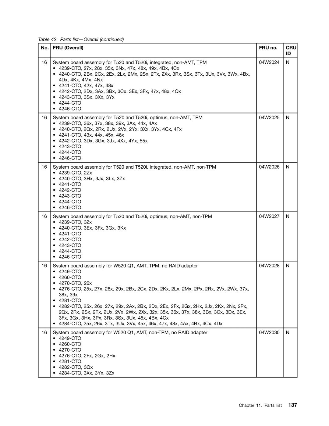 Lenovo W520, 4284WW9PC10B371, T520i manual Cru 